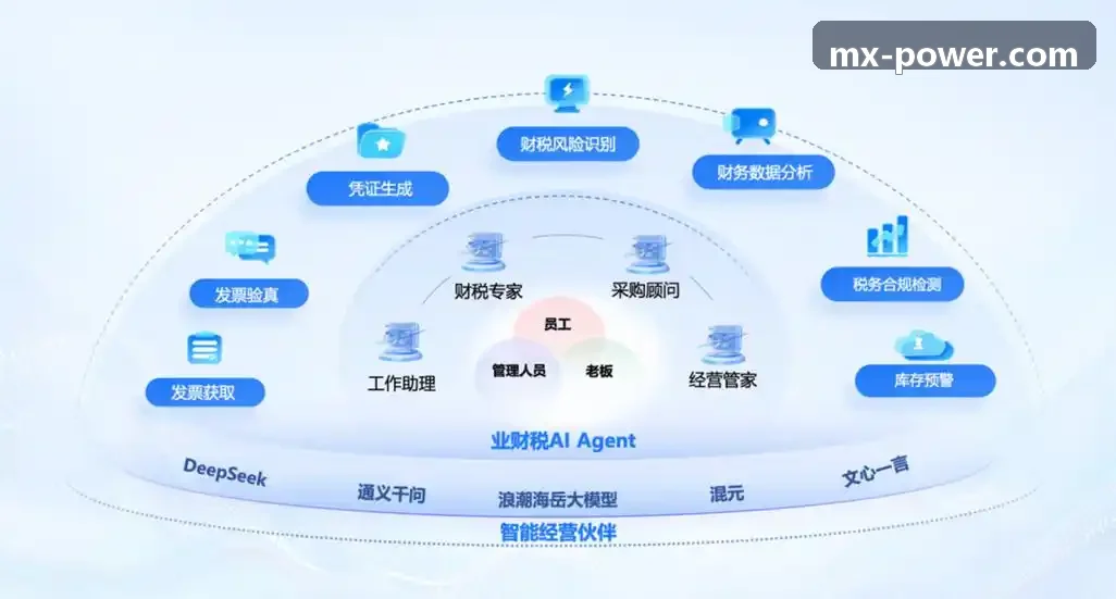 JIUYOU空中巡逻执勤